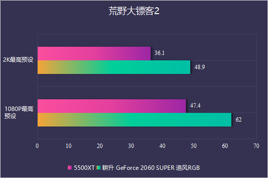 耕升又添一員猛將，RTX 2060 SPUER追風(fēng)來了