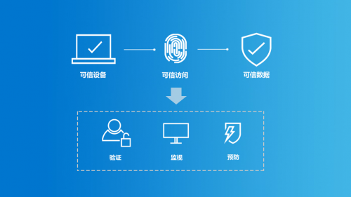 戴爾科技集團(tuán)統(tǒng)一辦公空間，全方位助力企業(yè)數(shù)字化轉(zhuǎn)型