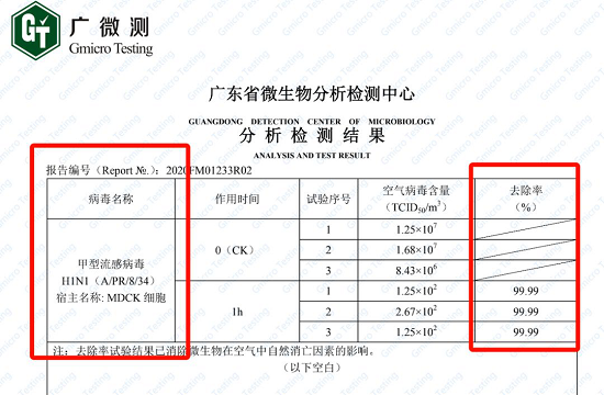 春夏交替 對付花粉柳絮病毒 海爾空氣凈化器KJ800F-EAA更智能
