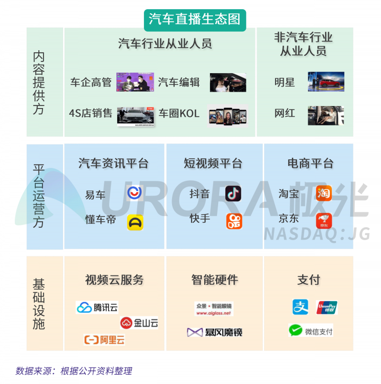 極光：汽車直播成為疫情期間車企、4s店“自救”的主流途徑