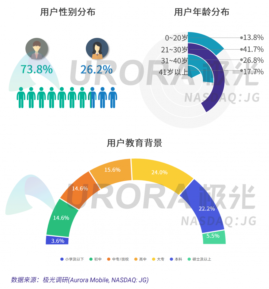 極光：汽車直播成為疫情期間車企、4s店“自救”的主流途徑