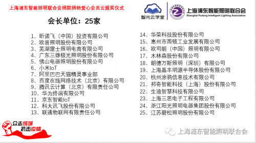 眾志成城、抗擊疫情，智能照明聯(lián)合會(huì)捐款捐物愛心會(huì)員云頒獎(jiǎng)儀式成功舉行