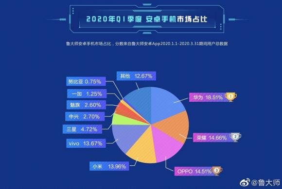 魯大師年報(bào)失誤，觸動(dòng)了誰(shuí)的蛋糕？