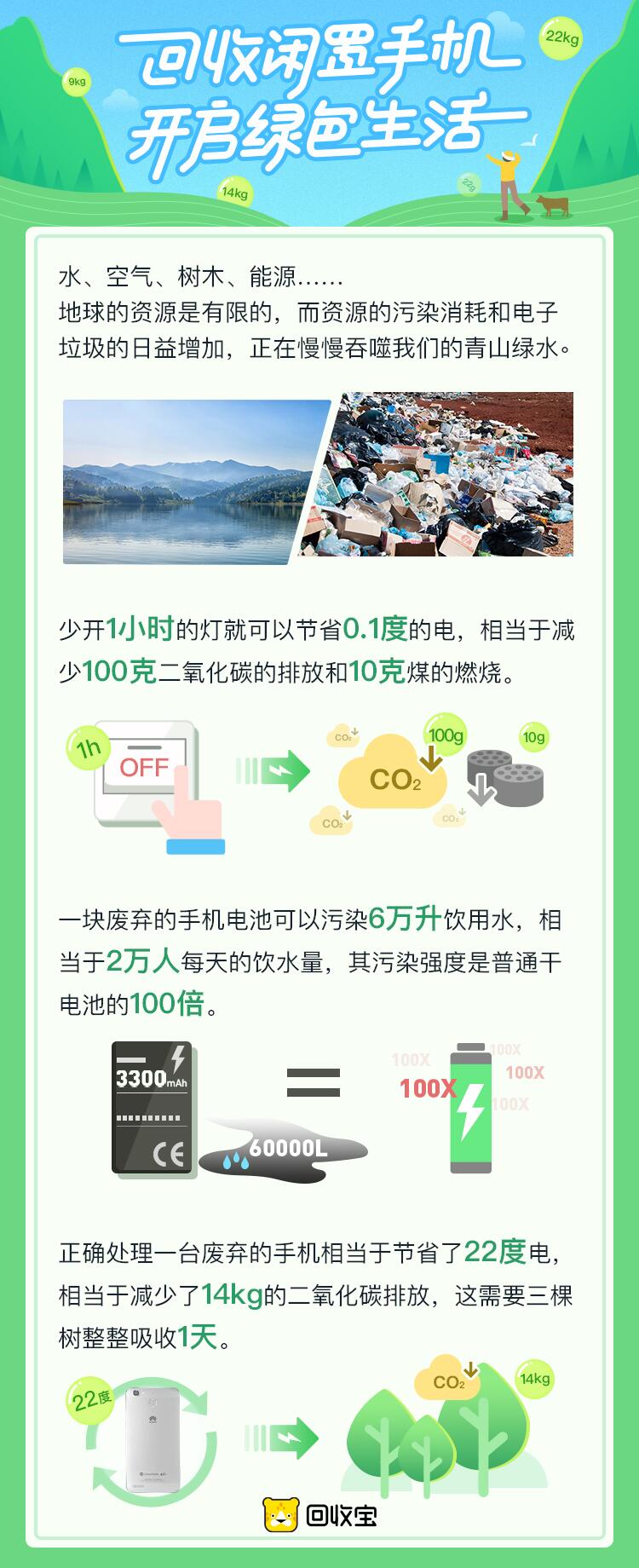 世界地球日，回收寶助力智學計劃公益活動，用愛呵護地球