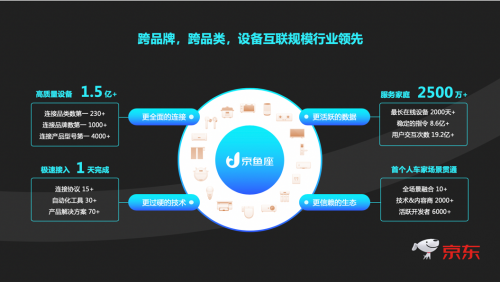 京東智聯(lián)云聯(lián)手上汽大眾，開啟車家互控全新體驗(yàn)