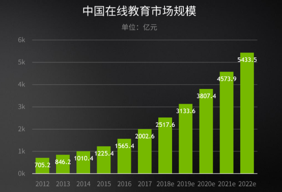 教師網(wǎng)上授課的如意至寶，GeForce助力線上教育更進一步