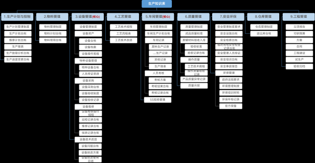 2年將年營收規(guī)模做到1000多萬，中小企業(yè)怎樣做好知識管理？