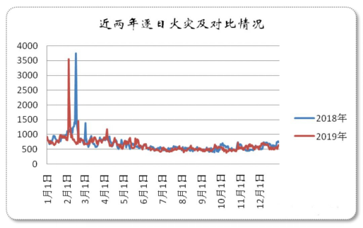 華強(qiáng)技術(shù)物聯(lián)網(wǎng)火災(zāi)預(yù)警系統(tǒng)，助力“三合一”場(chǎng)所安全防控