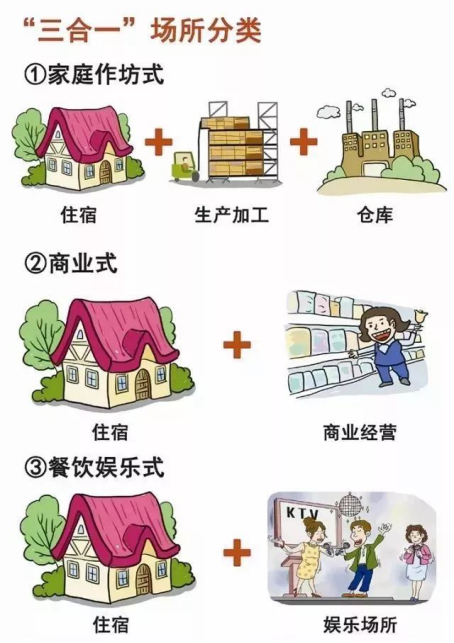 華強(qiáng)技術(shù)物聯(lián)網(wǎng)火災(zāi)預(yù)警系統(tǒng)，助力“三合一”場(chǎng)所安全防控