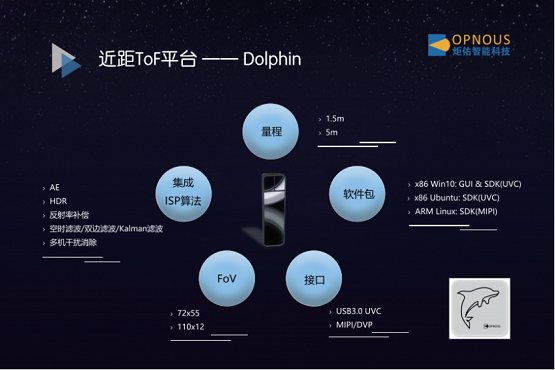 炬佑智能與艾芯智能達(dá)成戰(zhàn)略合作：將持續(xù)開發(fā)3D ToF傳感芯片和整體解決方案