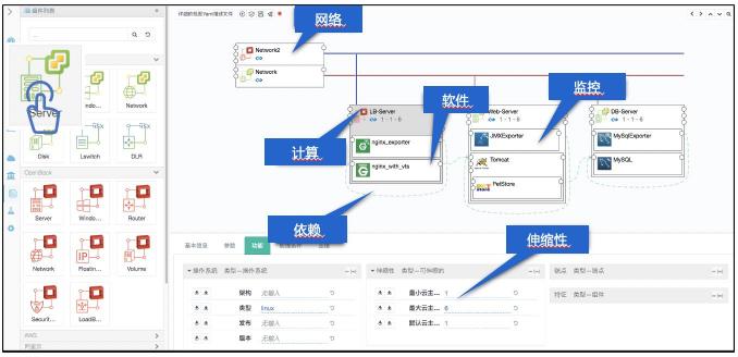 云管理市場需求多樣化，騫云科技布局三位一體云管理平臺