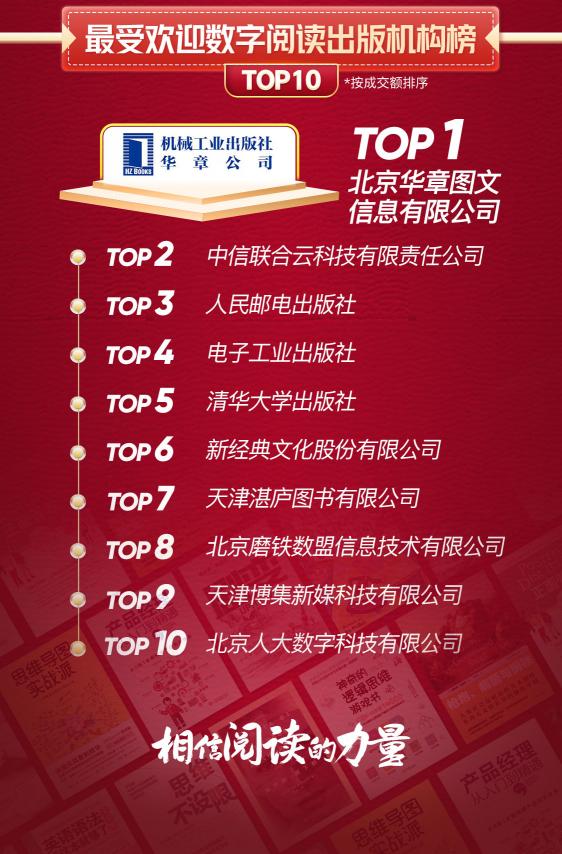 京東戰(zhàn)報：世界讀書日，這些書賣瘋了