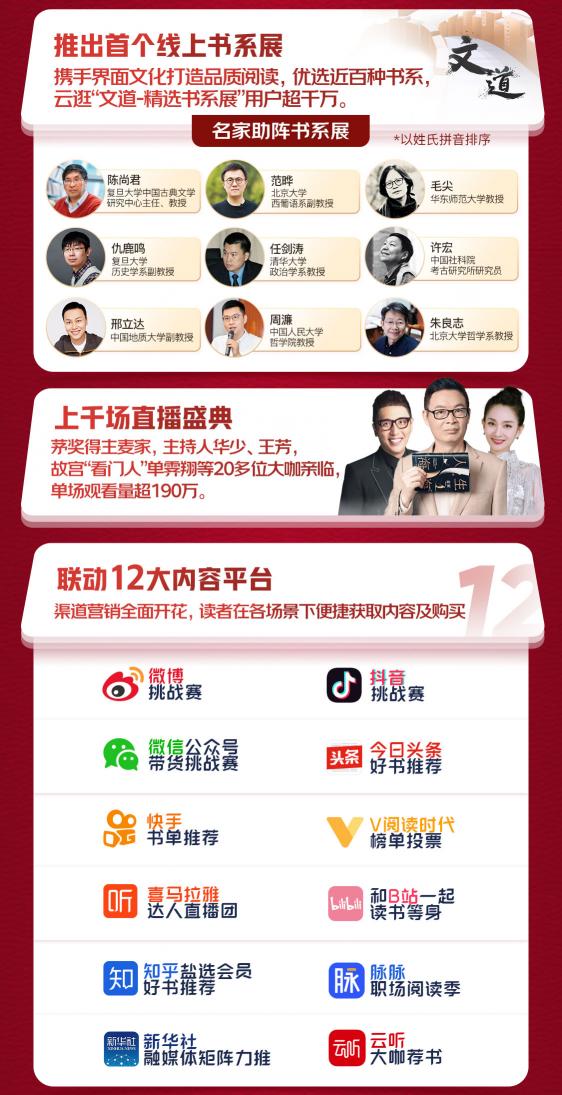 京東戰(zhàn)報：世界讀書日，這些書賣瘋了