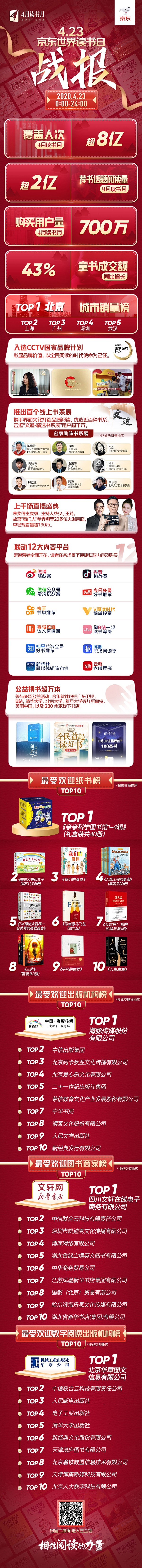 京東戰(zhàn)報：世界讀書日，這些書賣瘋了