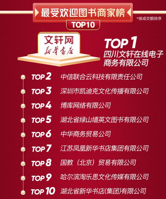京東戰(zhàn)報：世界讀書日，這些書賣瘋了
