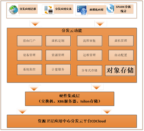 探索深藏大地的“秘密”，云計(jì)算助力遙感衛(wèi)星“落地”
