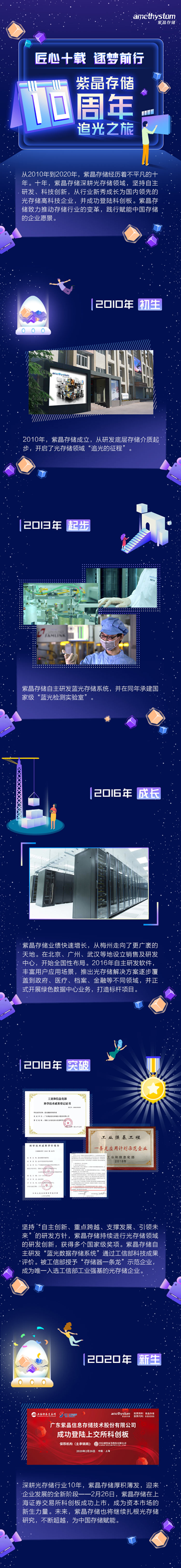 匠心十載 逐夢前行——一張圖揭秘紫晶存儲10年追光之旅