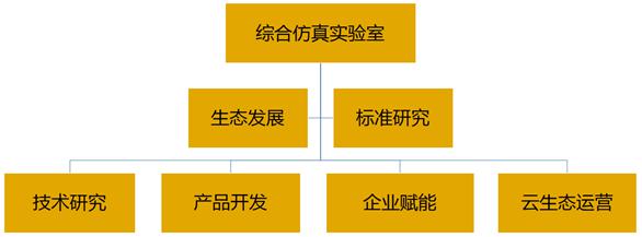 安世亞太：綜合仿真實(shí)驗(yàn)室擔(dān)當(dāng)中國(guó)仿真使命
