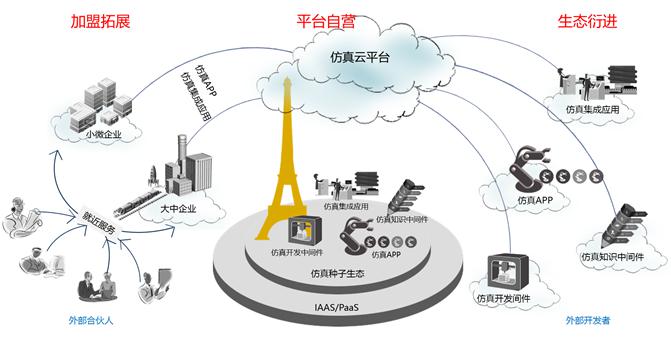 安世亞太：綜合仿真實(shí)驗(yàn)室擔(dān)當(dāng)中國(guó)仿真使命