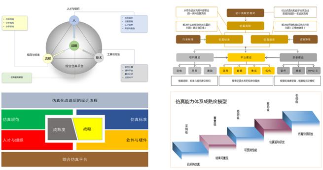 安世亞太：綜合仿真實(shí)驗(yàn)室擔(dān)當(dāng)中國(guó)仿真使命