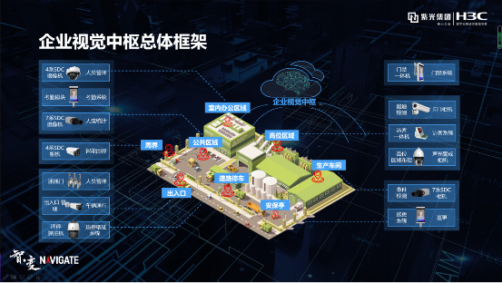 紫光華智&新華三：安防新三巨，底氣何來？