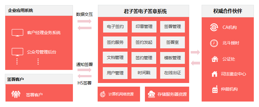 當當網(wǎng)上演“奪章”大戰(zhàn)，電子簽章規(guī)避企業(yè)印章管理和使用風險