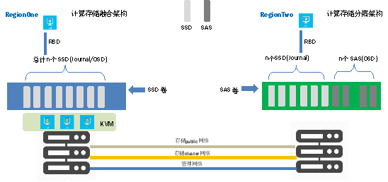 九州云7年守護(hù)，只為成就更好的金融云平臺(tái)