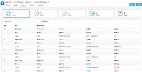 泛微BPM優(yōu)化流程管理體系，推動組織一體化管理升級