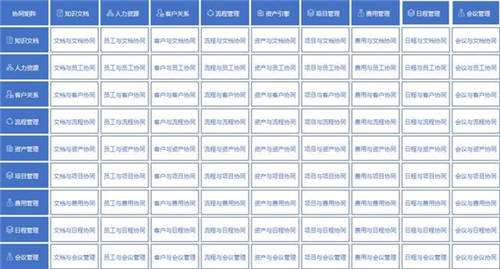 泛微BPM優(yōu)化流程管理體系，推動組織一體化管理升級