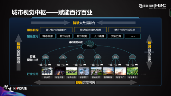 紫光華智城市視覺中樞，洞見AI落地的力量
