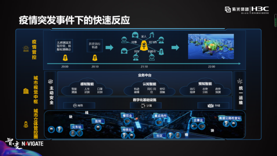 紫光華智城市視覺中樞，洞見AI落地的力量