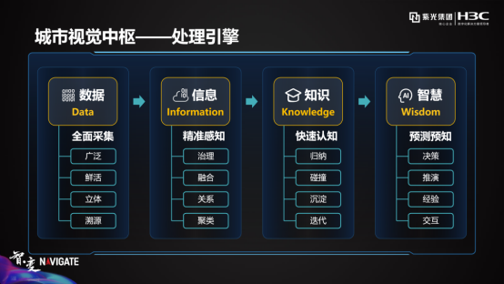 紫光華智城市視覺中樞，洞見AI落地的力量