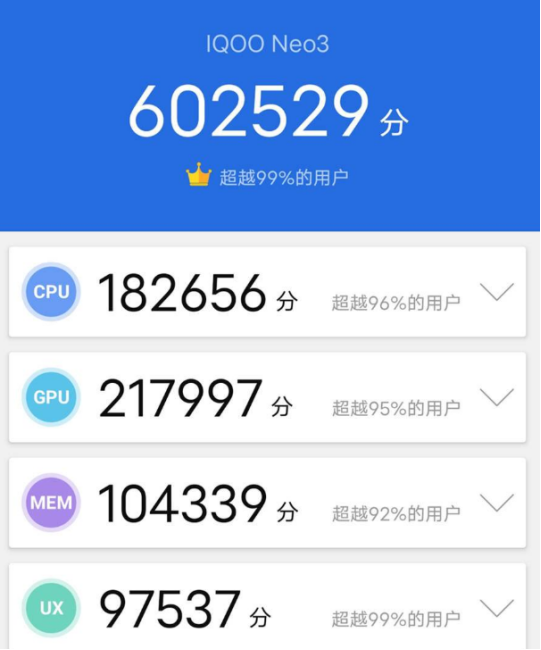 2K價位5G手機如何選？強悍配置iQOO Neo3已經(jīng)開售