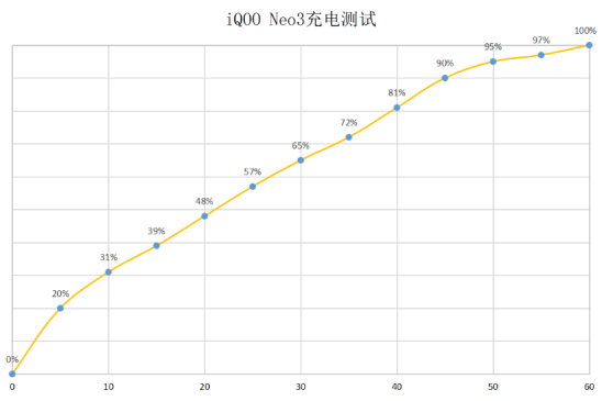 2K價位5G手機如何選？強悍配置iQOO Neo3已經(jīng)開售