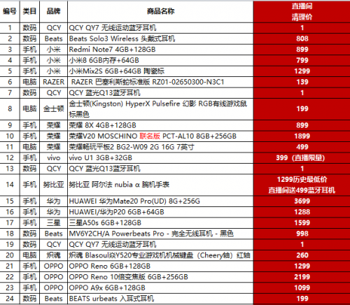 打0.1折是什么概念？4月30日蘇寧直播見(jiàn)！