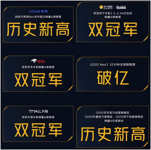 首銷當(dāng)日成績亮眼，iQOO Neo3斬獲多平臺銷量銷售額雙冠
