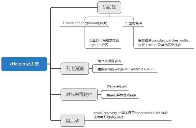 被人粘是一種怎樣體驗(yàn)？安卓黨：手機(jī)中個(gè)“刷贊狂魔”病毒試試