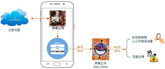 被人粘是一種怎樣體驗(yàn)？安卓黨：手機(jī)中個(gè)“刷贊狂魔”病毒試試