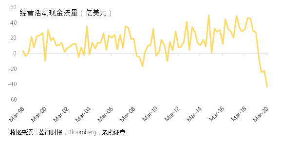 老虎證券：以史為鑒，波音想要走出蕭條還要多久？