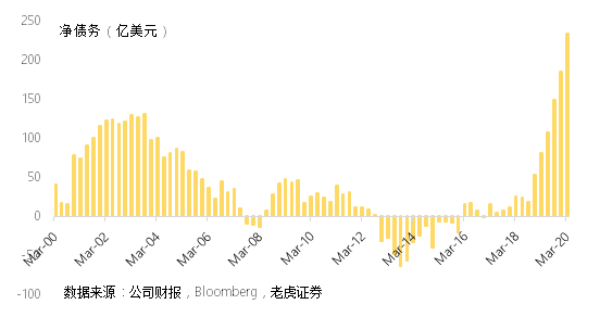 老虎證券：以史為鑒，波音想要走出蕭條還要多久？