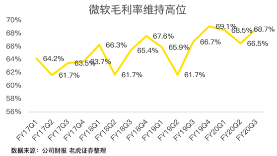 老虎證券：后比爾蓋茨時(shí)代 微軟為何能穩(wěn)居美股市值一哥？