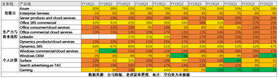老虎證券：后比爾蓋茨時(shí)代 微軟為何能穩(wěn)居美股市值一哥？