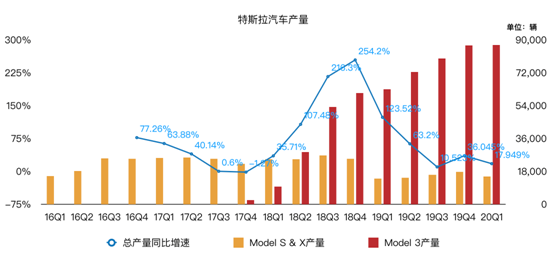 老虎證券：為何福特虧損20億美元 特斯拉卻逆勢(shì)盈利？