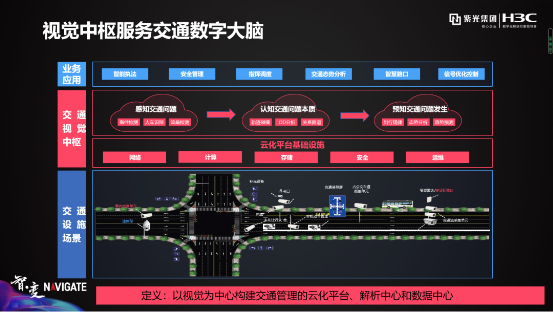 盤點紫光華智視覺中樞在城市、交通、企業(yè)園區(qū)的9大關(guān)鍵詞