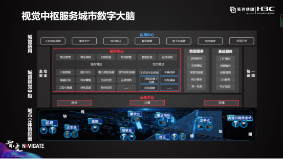 盤點紫光華智視覺中樞在城市、交通、企業(yè)園區(qū)的9大關(guān)鍵詞