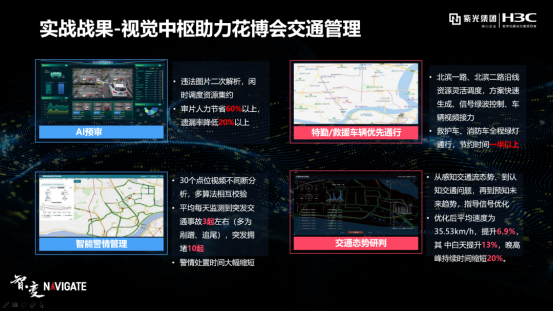 盤點紫光華智視覺中樞在城市、交通、企業(yè)園區(qū)的9大關(guān)鍵詞