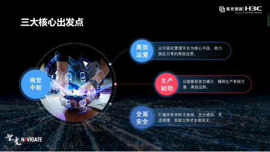 盤點紫光華智視覺中樞在城市、交通、企業(yè)園區(qū)的9大關(guān)鍵詞