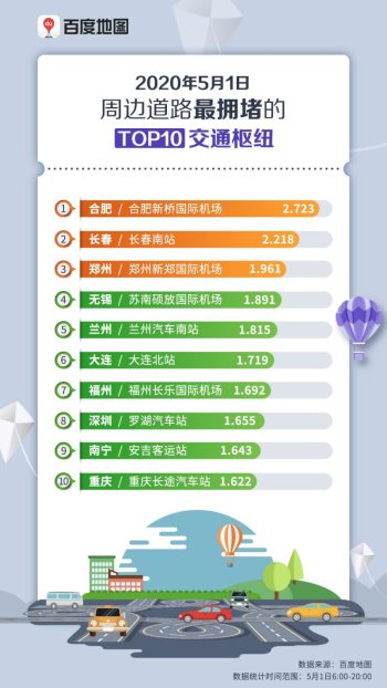 五一何處人氣旺？百度地圖大數(shù)據(jù)顯示深圳星河COCOPark擁堵指數(shù)趕超大梅沙