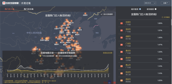 五一何處人氣旺？百度地圖大數(shù)據(jù)顯示深圳星河COCOPark擁堵指數(shù)趕超大梅沙