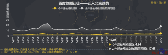 五一何處人氣旺？百度地圖大數(shù)據(jù)顯示深圳星河COCOPark擁堵指數(shù)趕超大梅沙